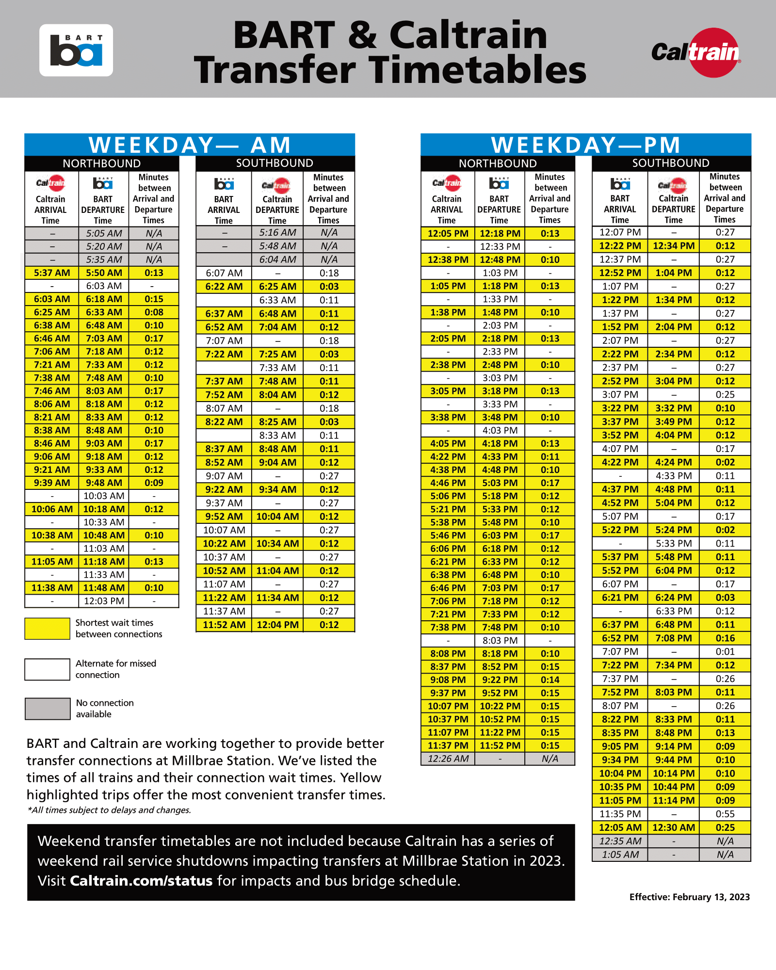 BART & Caltrain Transfers bart.gov